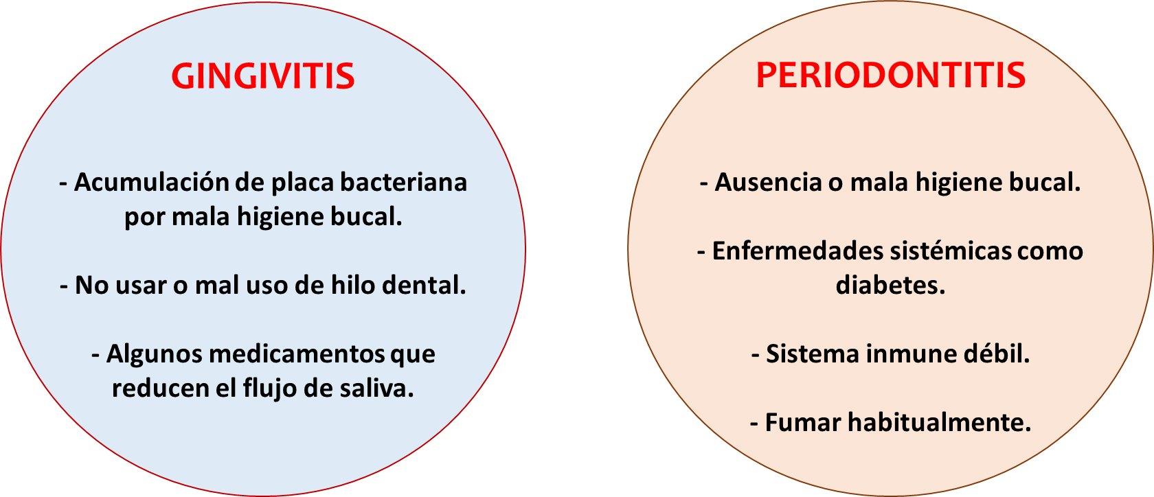 Figura 3