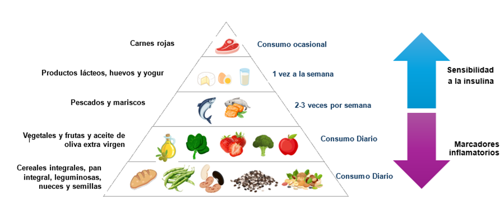 Diagrama 2