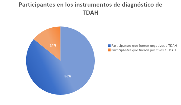 figura 2