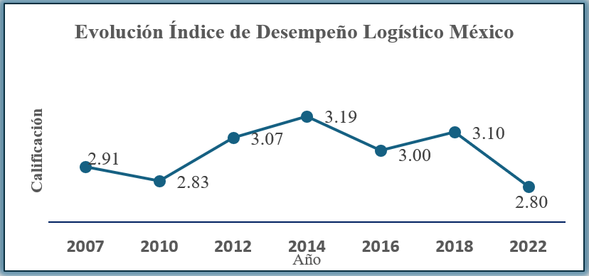 Figura 1