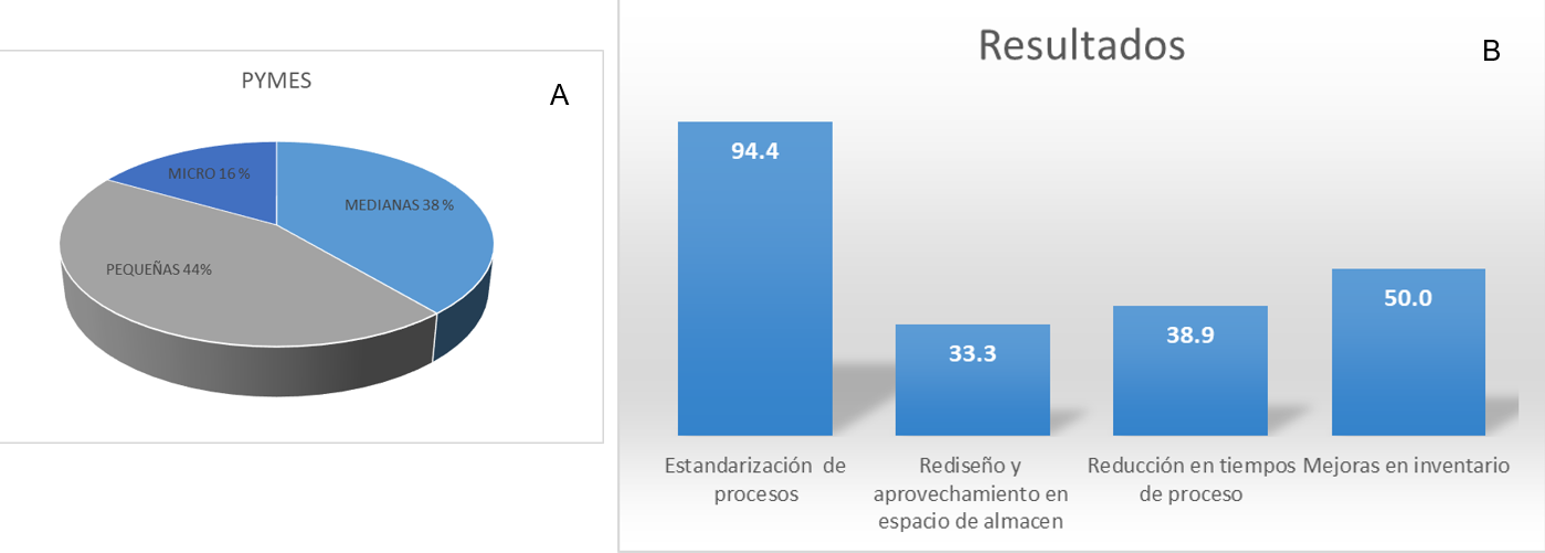 Figura 3